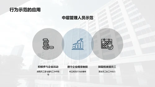 中层管理与企业文化