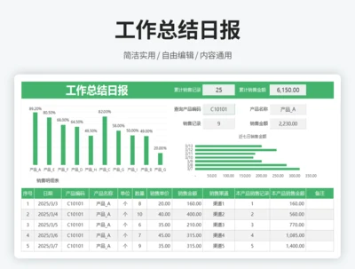 工作总结日报