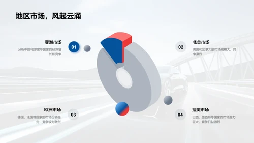 汽车业界透视与展望
