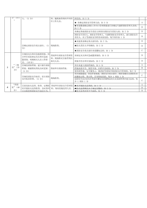 社会单位1234N消防安全标准化管理达标评定标准