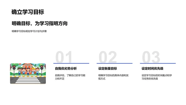 高效学习方法PPT模板