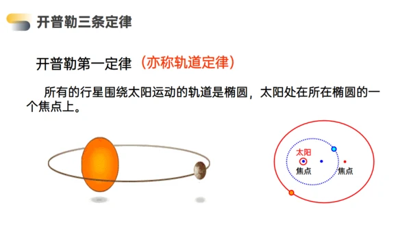 高中物理万有引力行星运动通用PPT