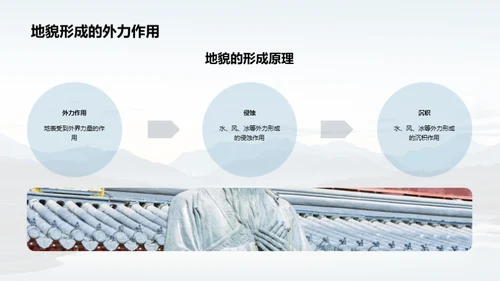 揭秘地貌演变