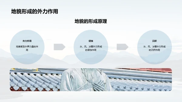 揭秘地貌演变