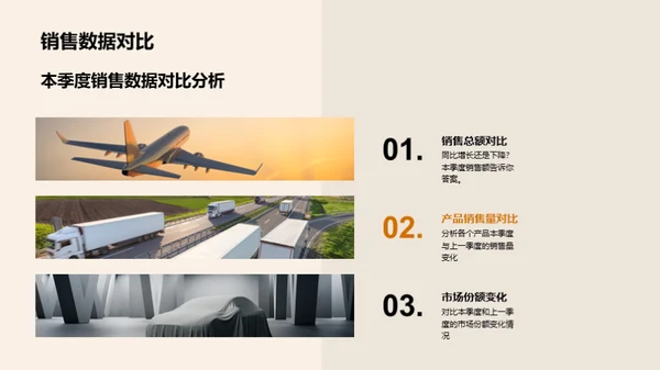 销售决胜之路