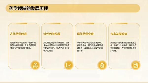 橙色3D风本科生药学毕业答辩通用PPT模板
