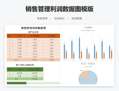 销售管理利润数据图模版