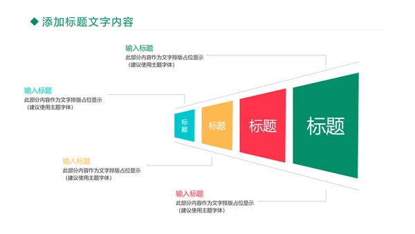 医疗医学药丸研究工作汇报PPT模板