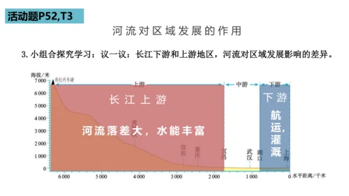 八下：南方地区、长江三角洲（一轮复习课件27张）（人教版）