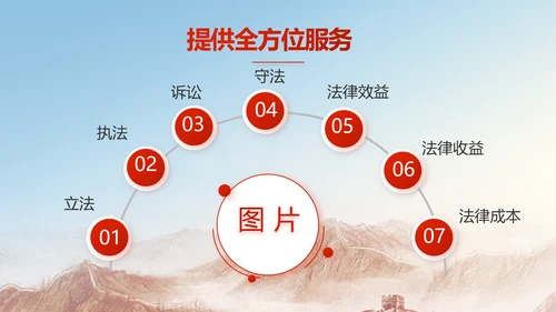 深入学习宪法宣传法治思想公开课活动PPT