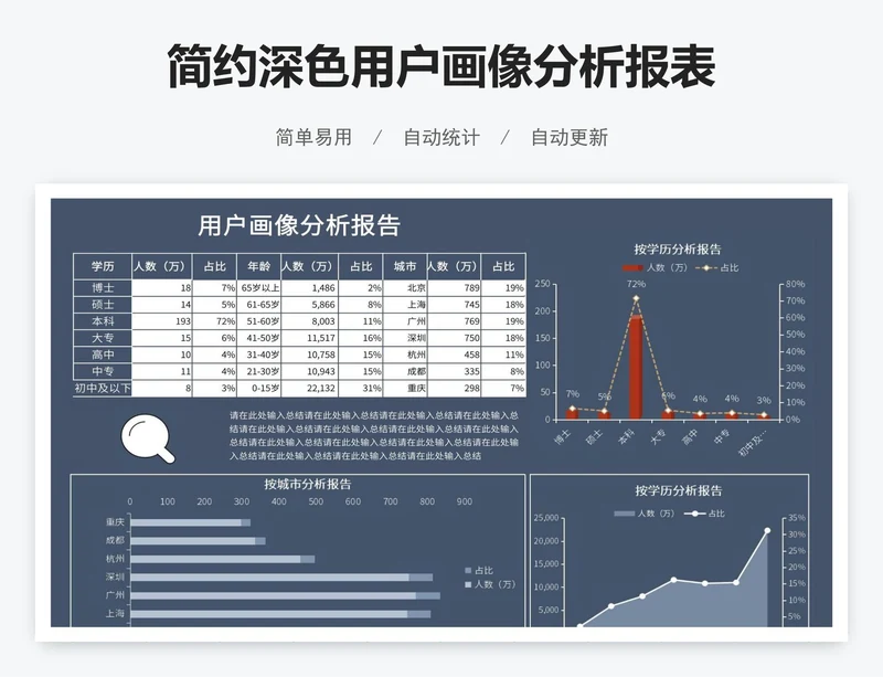 简约深色用户画像分析报表