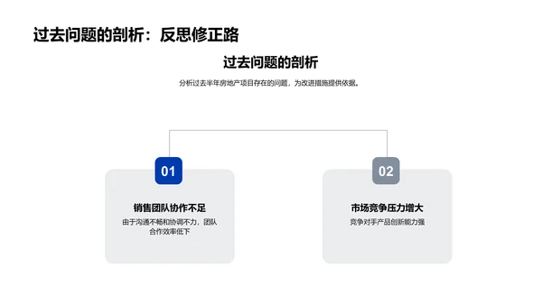 房产项目半年总结PPT模板