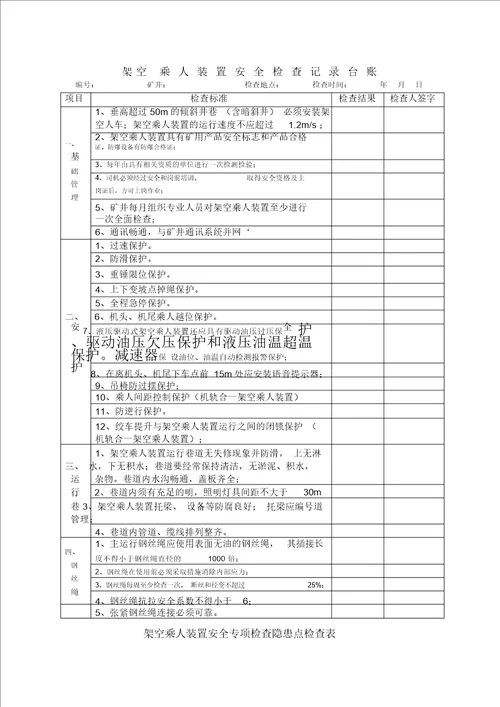 煤矿架空乘人装置安全检查表