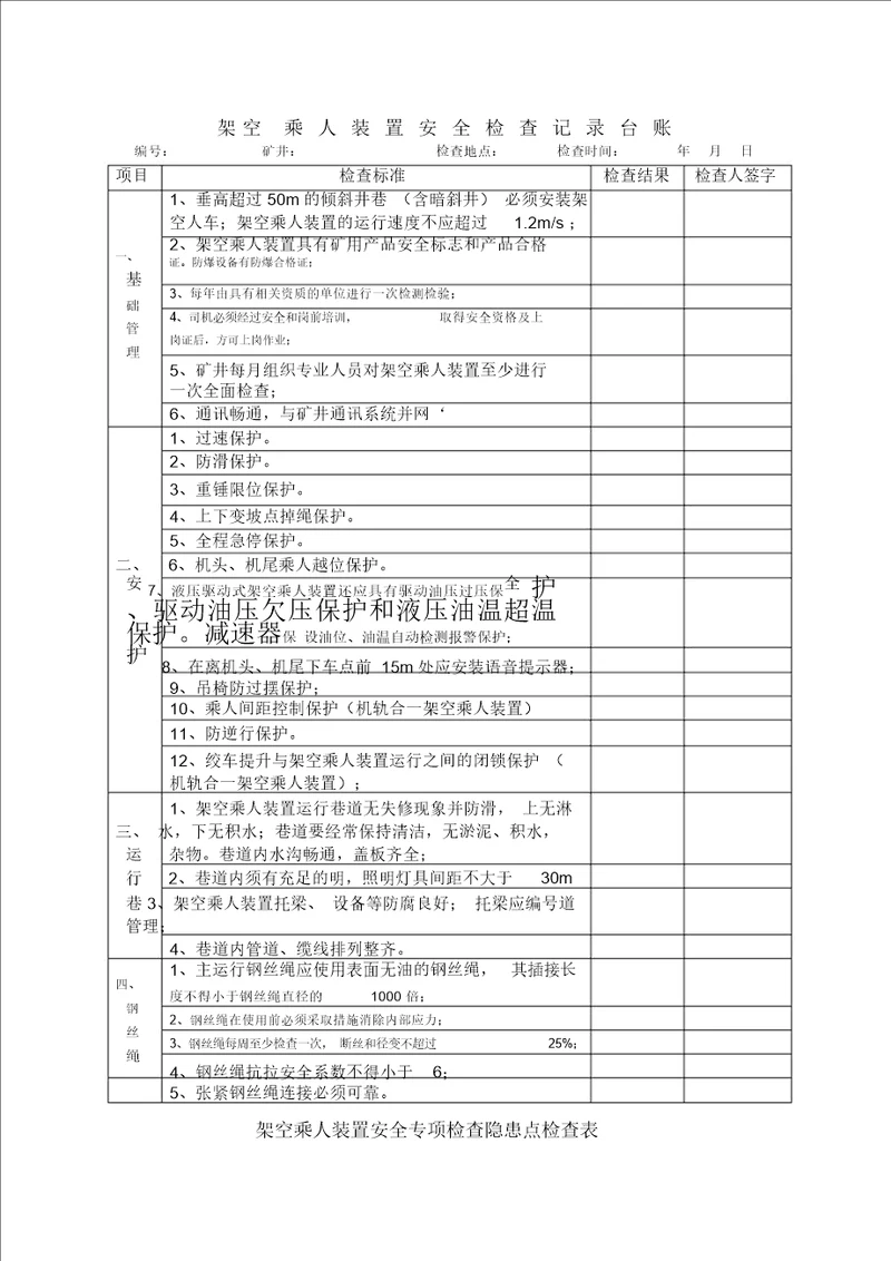 煤矿架空乘人装置安全检查表