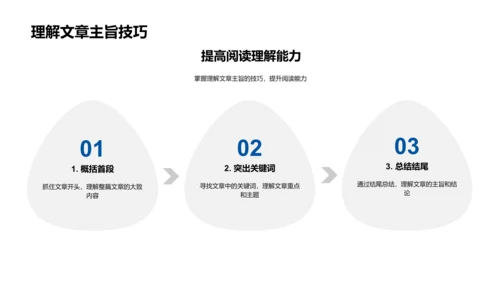 掌握六年级全科知识PPT模板