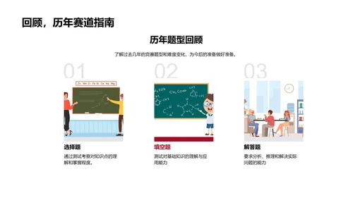 学科竞赛全解析PPT模板