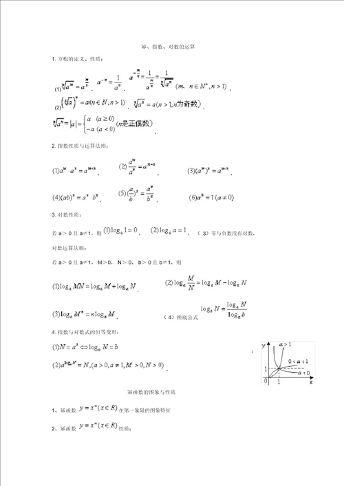 指数、对数公式