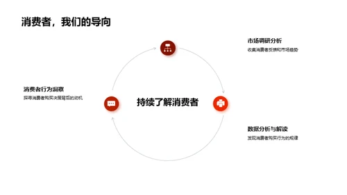 感恩节营销策略洞察