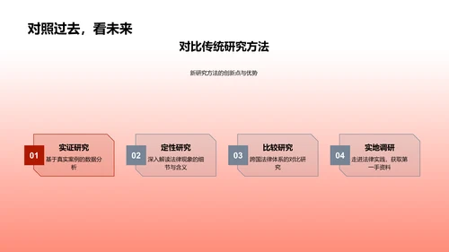 法律变革研究PPT模板