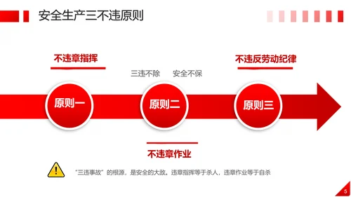 市政道路施工安全生产培训PPT模板