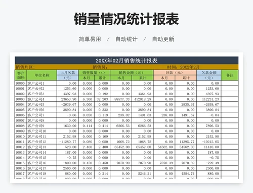 销量情况统计报表