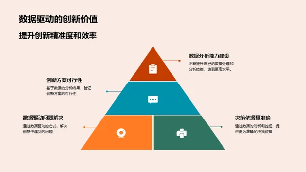 数据驱动 创新引领