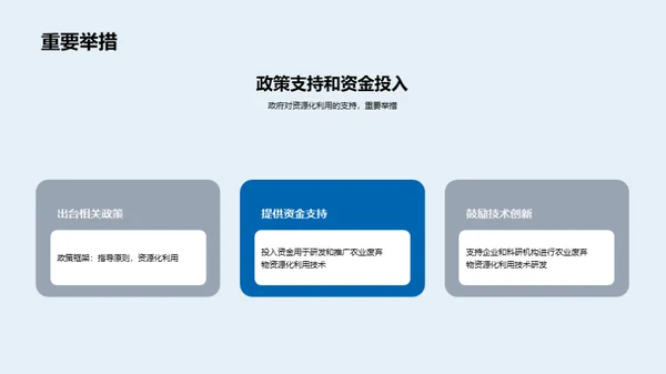 绿色农业：废弃物再生