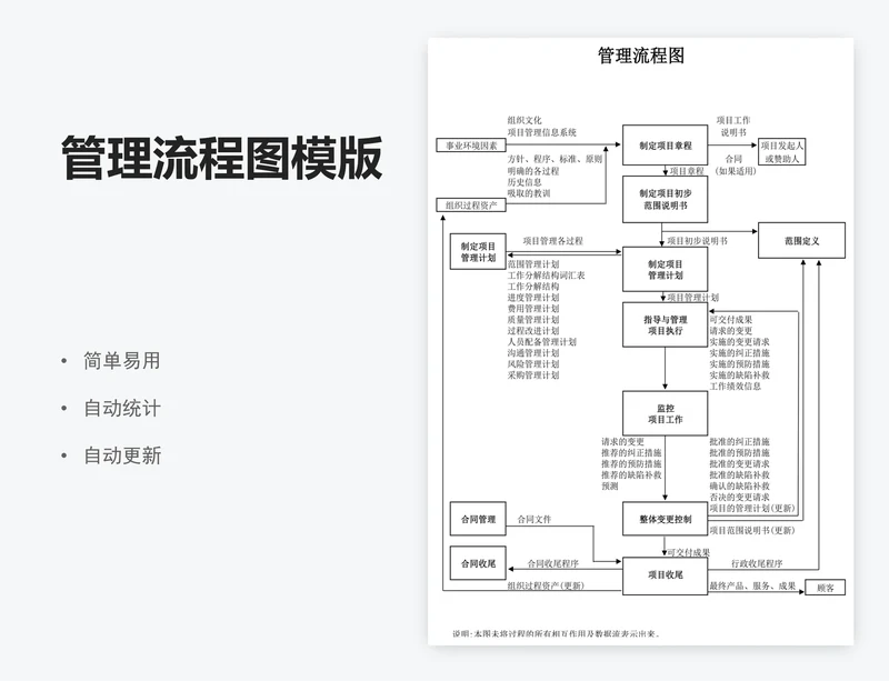 管理流程图模版