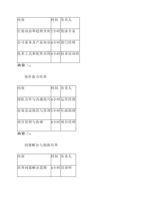 展现员工技能培训的方案