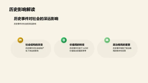 历史事件深度教授PPT模板