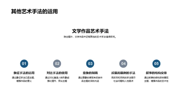 深度解析文学名著