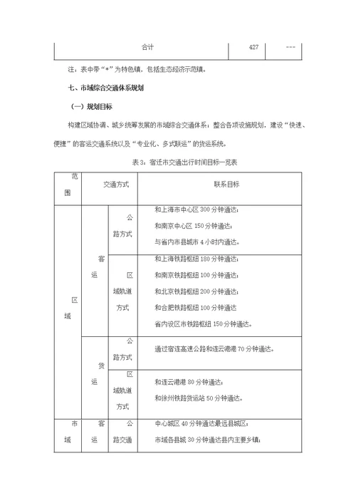 宿迁市城市总体规划 20152030