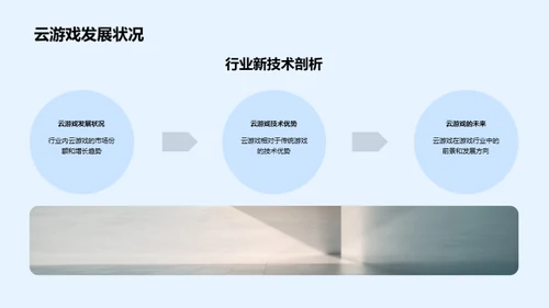 游戏行业新纪元