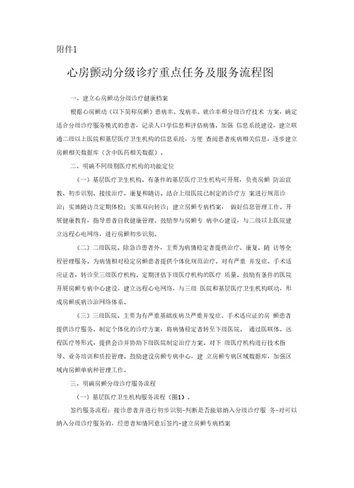 心房颤动分级诊疗技术方案