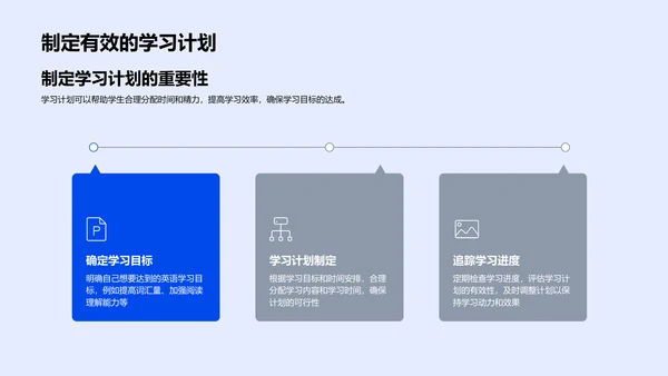 英语学习实效报告PPT模板