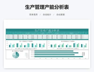 生产管理产能分析表