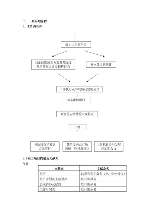 广告专题策划部培训标准手册