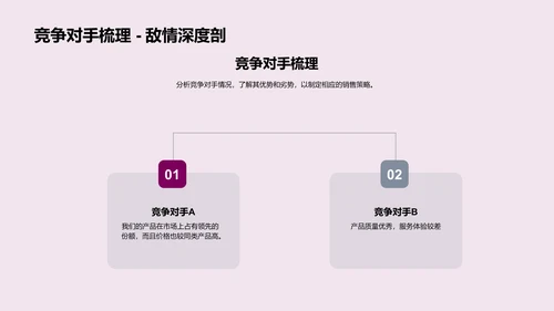 家居行业季度销售报告PPT模板