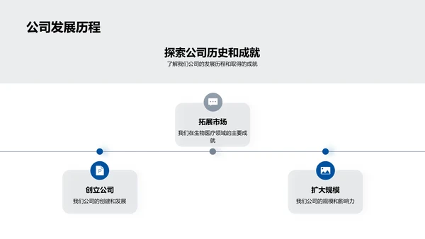 生物医疗行业入门