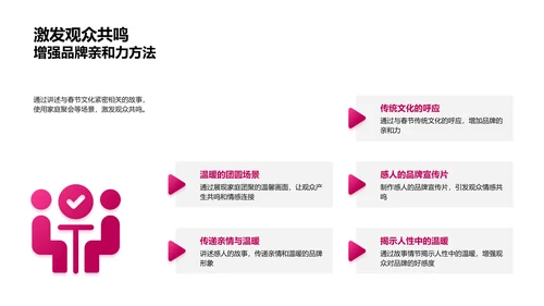 春节家庭营销策略PPT模板