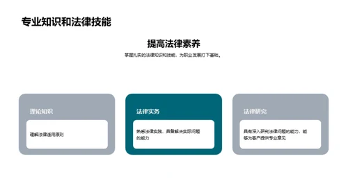 商务风教育培训教学课件PPT模板