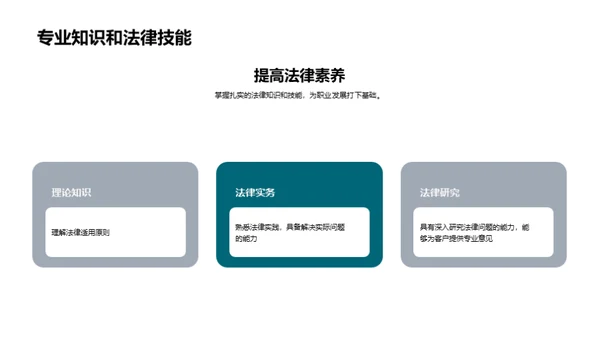商务风教育培训教学课件PPT模板