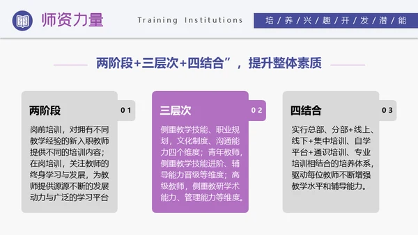 培训机构招生简介通用PPT模板