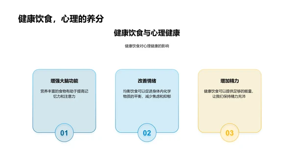 健康饮食指导PPT模板