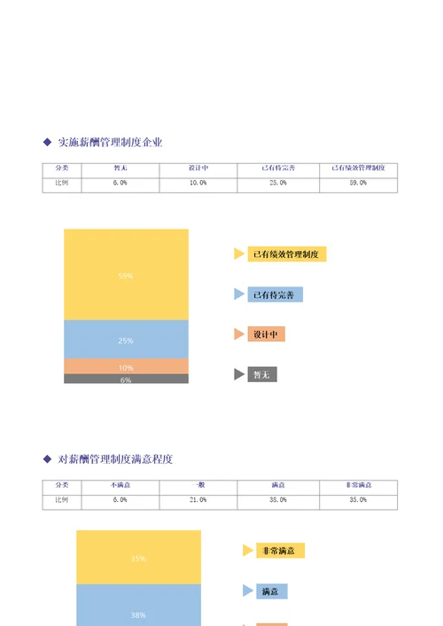 工程公司薪酬管理制度方案