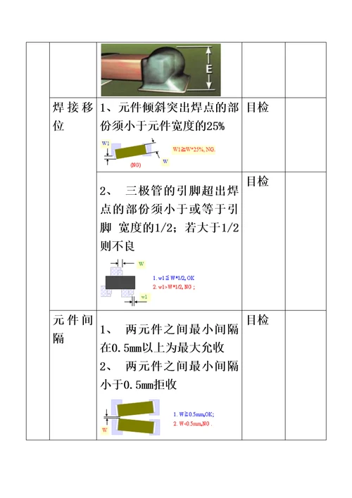 PCBA外观检验规范