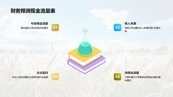 农业科技，开创未来