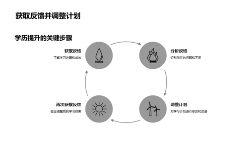 学历提升全攻略