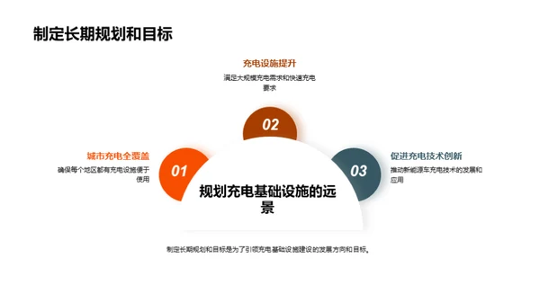 新能源充电：规划与前瞻