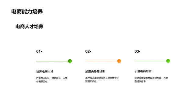 金融电商的崛起与转型